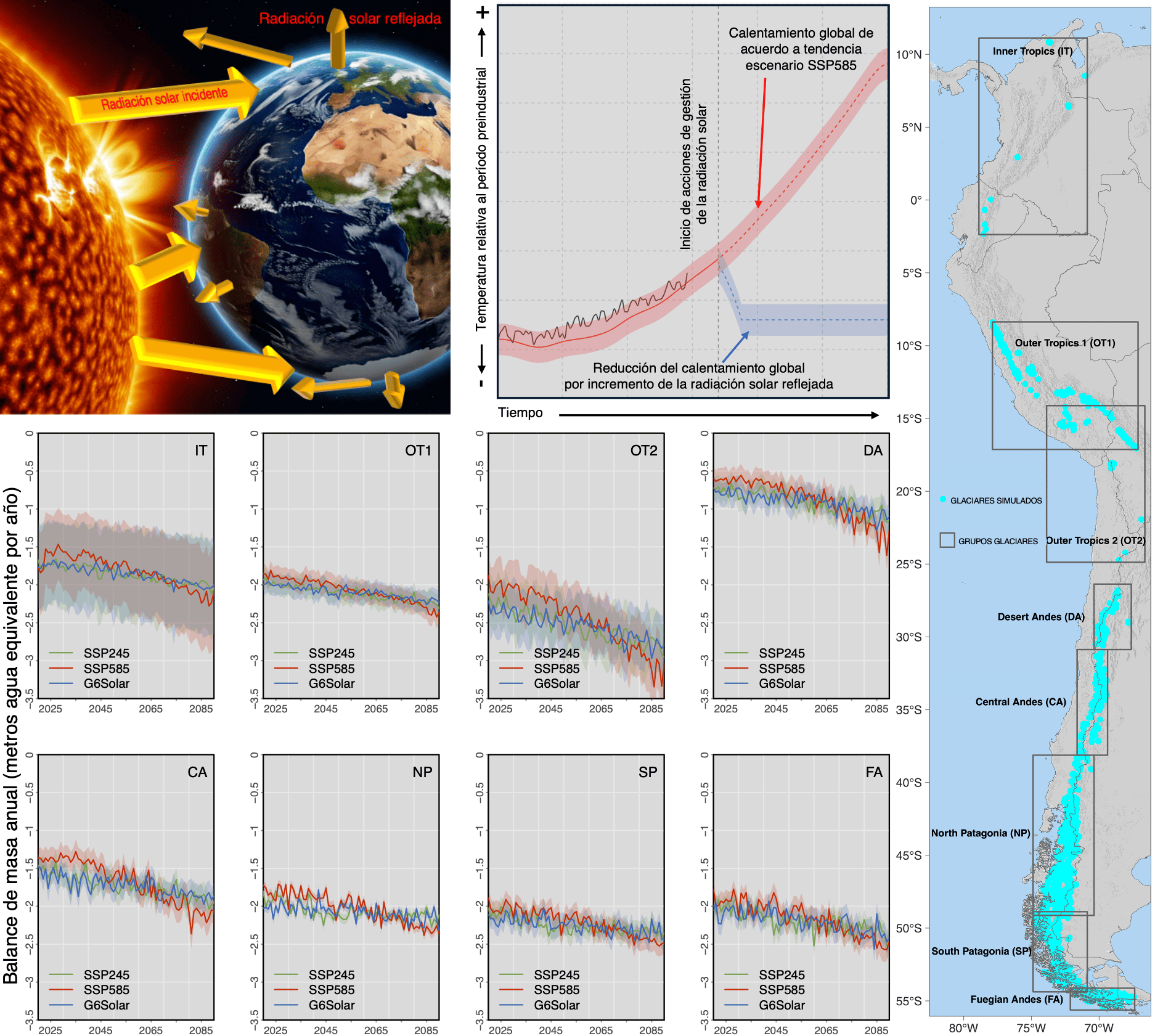 Read more about the article Impacto de la Gestión de la Radiación Solar sobre el balance de masa superficial de glaciares Andinos